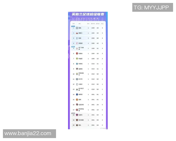 曼城足球队球星实力排名及其在世界足坛的影响力分析 曼城足球队球星实力排名及其在世界足坛的影响力分析