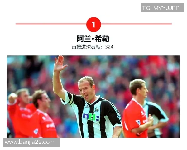 足球史上单场进球最多球员的辉煌纪录与传奇表现解析