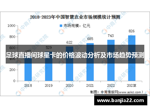 足球直播间球星卡的价格波动分析及市场趋势预测